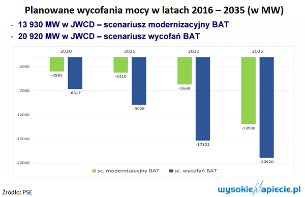 bat wycofania